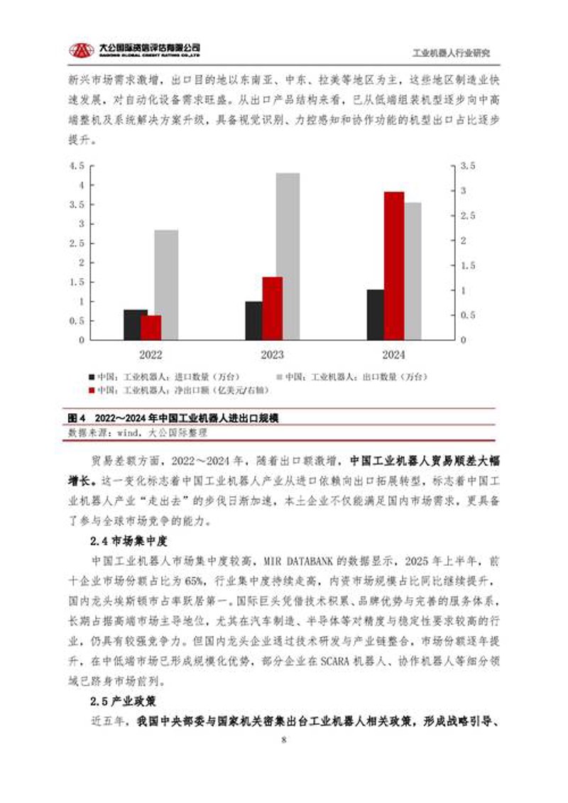 市场调研